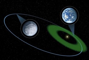 планета витягнута орбіта життя